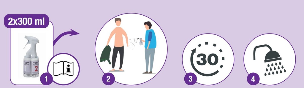 Plum BodyNeutrAll 600 ml – Kit de Descontaminación Química (2x300 ml + Pulverizador). Neutralizador para Ácidos, Bases y Ácido Fluorhídrico