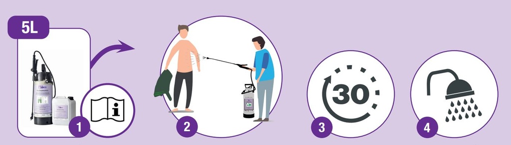Pulverizador + garrafa Plum BodyNeutrAll 5 litros, para una descontaminación rápida y eficaz de piel, superficies, equipos y ropa en contacto con sustancias corrosivas y tóxicas peligrosas como ácidos y bases fuertes, oxidantes, formaldehído, fenoles, disolventes orgánicos, ácido fluorhídrico y fluoruros.