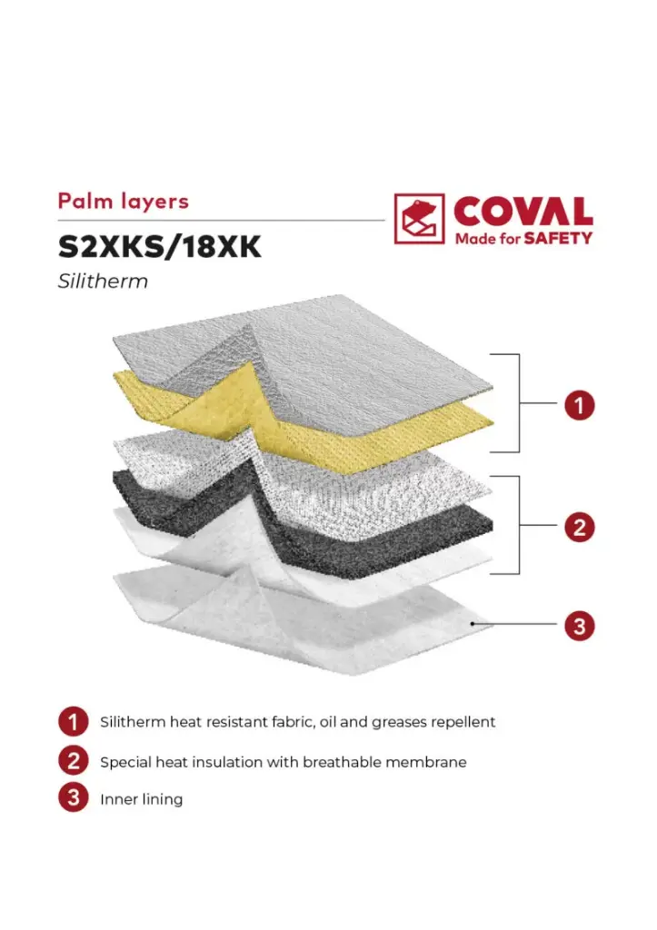 Guante anticalórico Coval Silitherm S2XKS-18XK de paraaramida con recubrimiento de silicona, 38 cm. de longitud, resistentes al calor de contacto de hasta 350 °C y al vapor de agua, certificado alimentario.